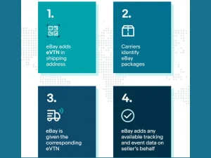 virtual tracking number