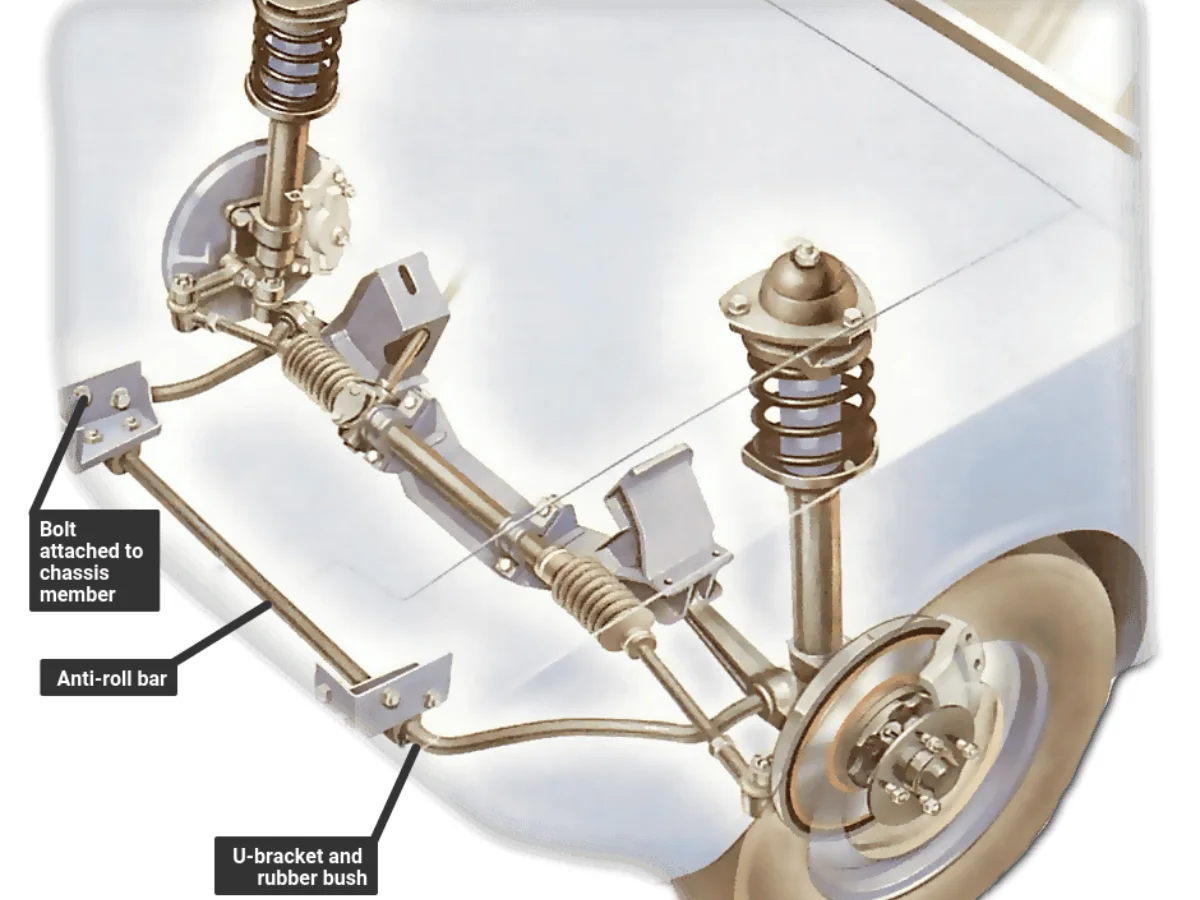Anti Roll Bar