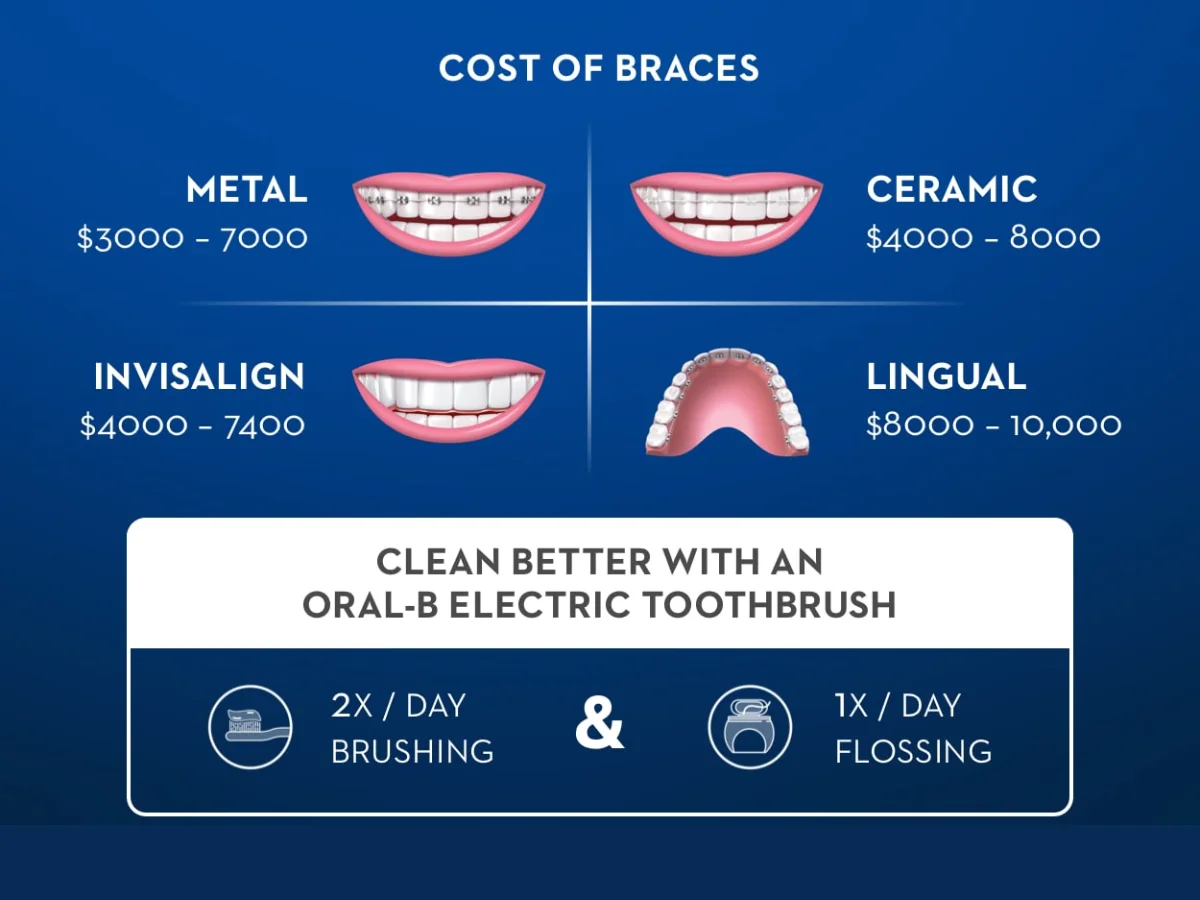 down payment for braces