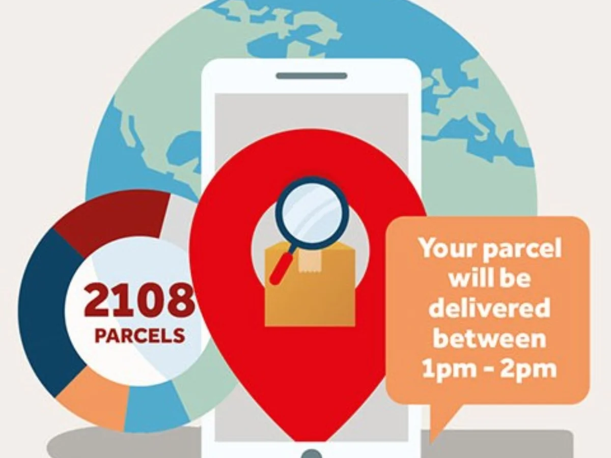 parcelforce